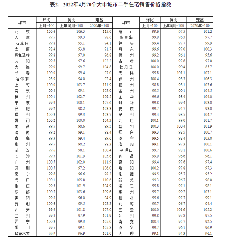 最新！70城房价，来了