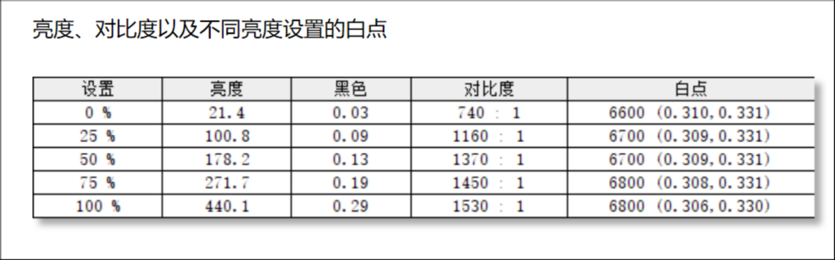 Redmi  Book  Pro  15 2022锐龙版测评：锐龙7 6800H加持，体验出彩的大屏轻薄猛机