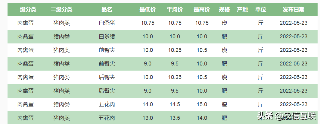 猪价涨跌拉锯！端午节能否带动猪价上涨？24日猪肉价格调整信息