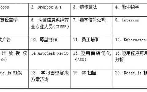 技能是雇主特别感兴趣的部分,技能主要关注的问题是，你认为雇主们最重视的通用技能有哪些