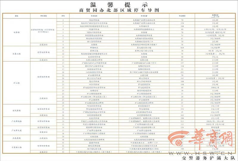 哪里可以停车、收费标准多少？西安交警摸排绘制《区域停车导图》