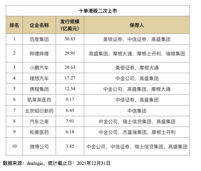 中资券商全球战绩出炉：中金中信居首，7家券商跻身全球中资IPO前十，港股IPO中金项目数领衔中资