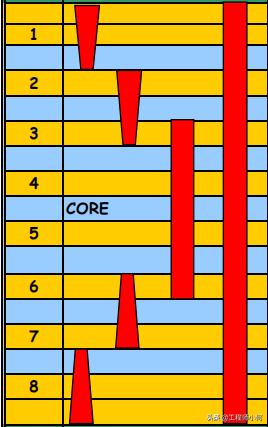 高手三分钟带你了解硬件系统载体——PCB简介（收藏了~~~）