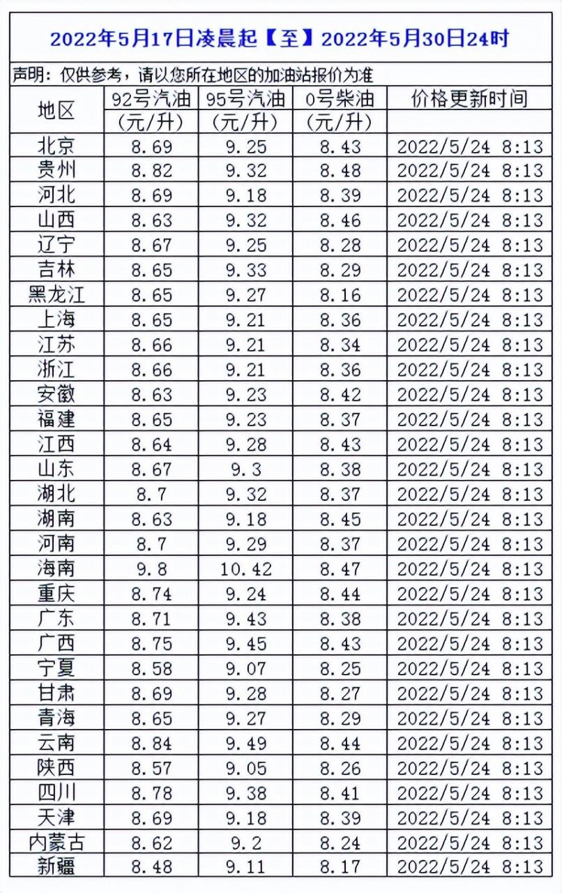 油价最新消息：涨幅逼近0.3元每升，本月将要迎来二连涨