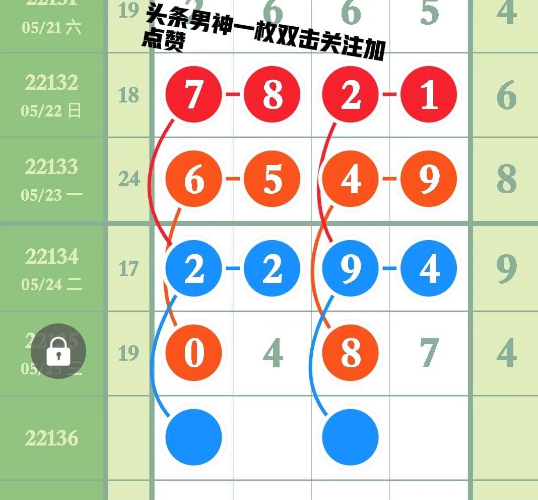 5月26号 第《22136》期排列五最新走势规律图