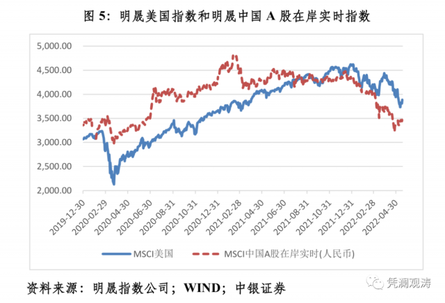 人民币急跌，央行为何没有出重招？