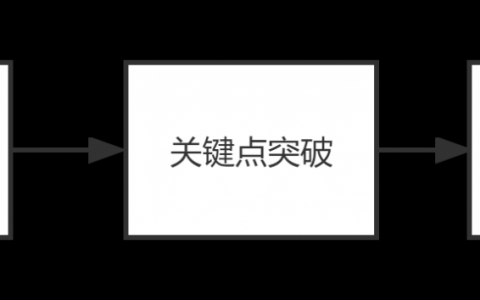 智慧停车运营模式，智慧停车的运营