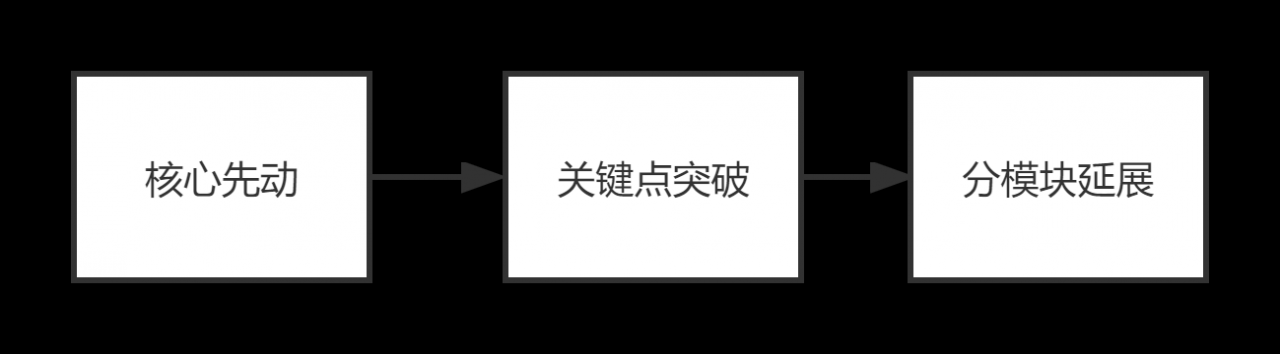 城市级智慧停车，迎来数字化运营新机遇