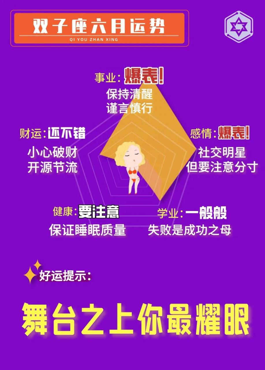 星座运努_星座运贽_星座运势表查询