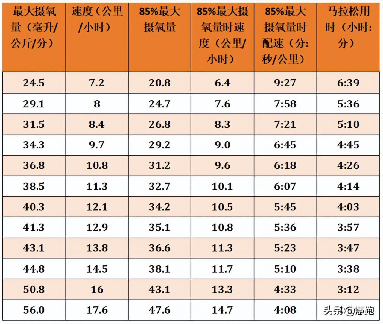 把跑步这件事整通透：什么是跑步训练的底层逻辑和底线思维？