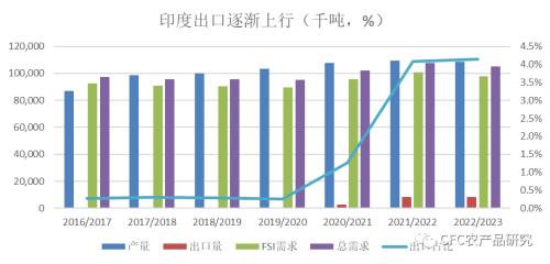 玉米周报：机会酝酿之时