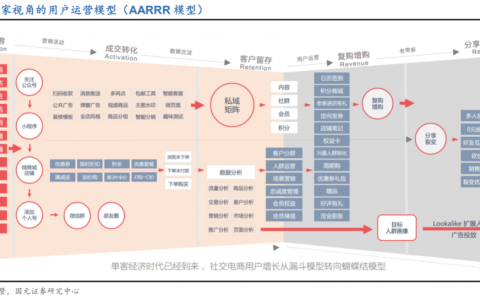 带货为什么有人买(什么平台能带货)