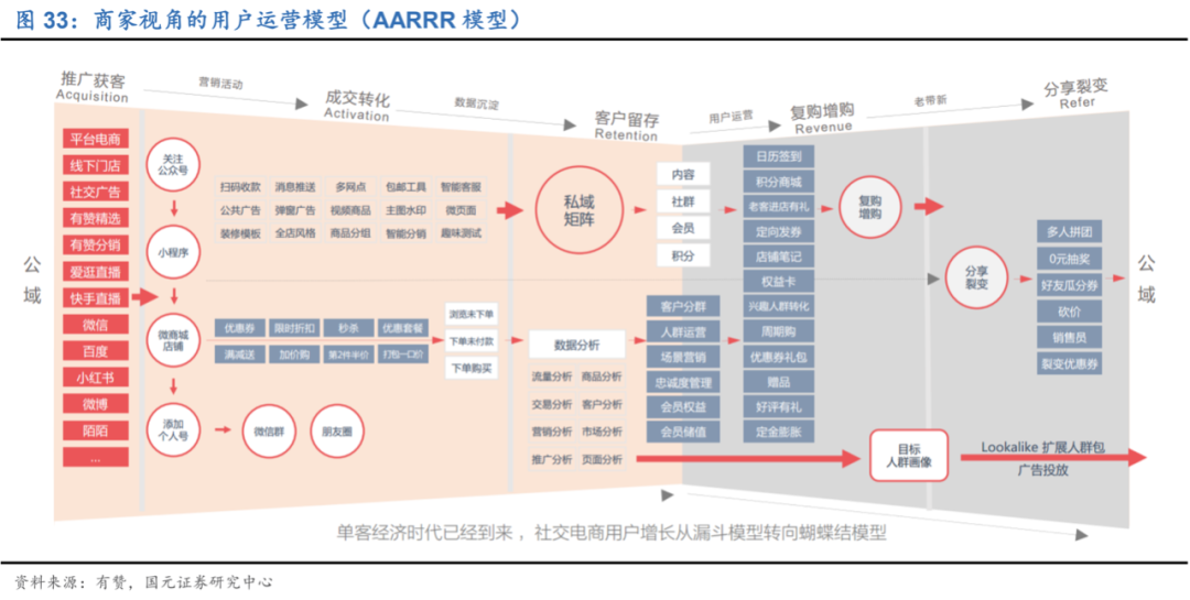 为什么所有平台都想带货？