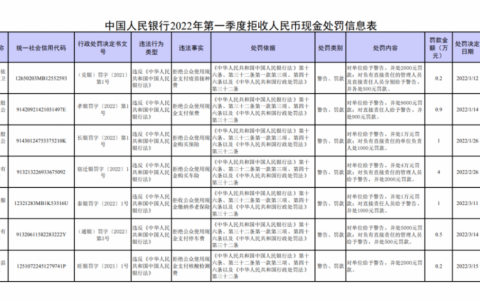 拒收现金？央行出手：罚！北晚在线