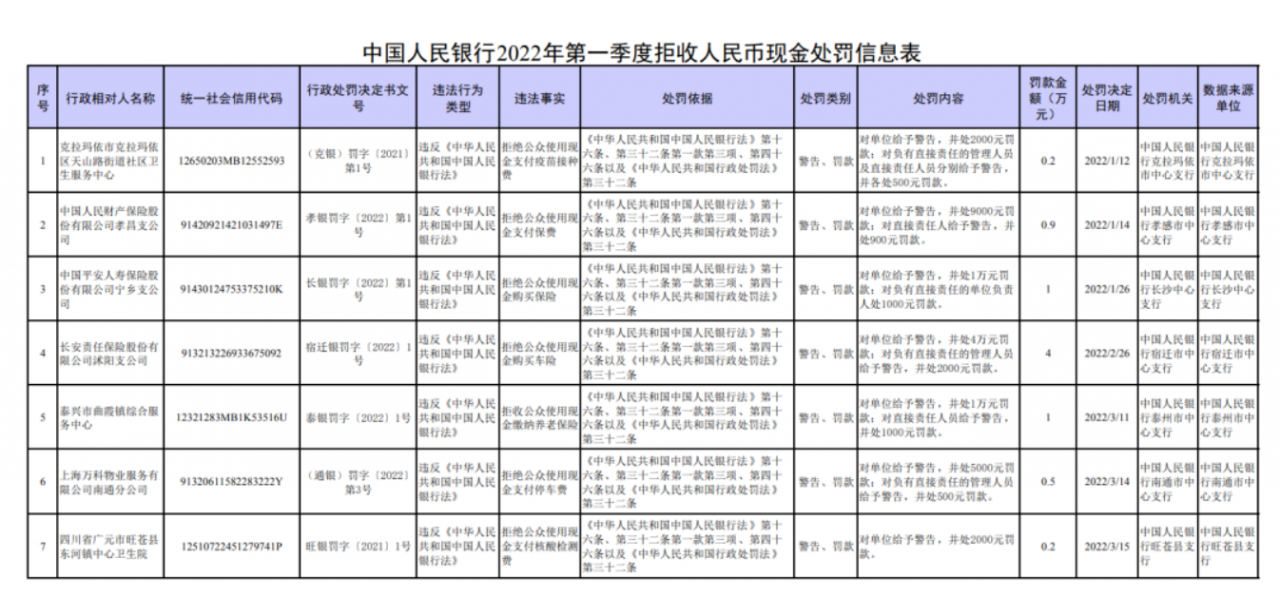 拒收现金？央行出手：罚！北晚在线