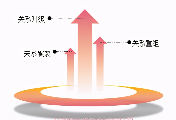 如何快速挽回对方：抓准挽回的最佳时机