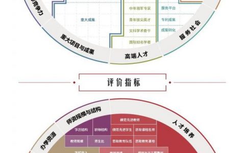 权威发布! 2021软科中国大学排名，软科中国高校排名2020