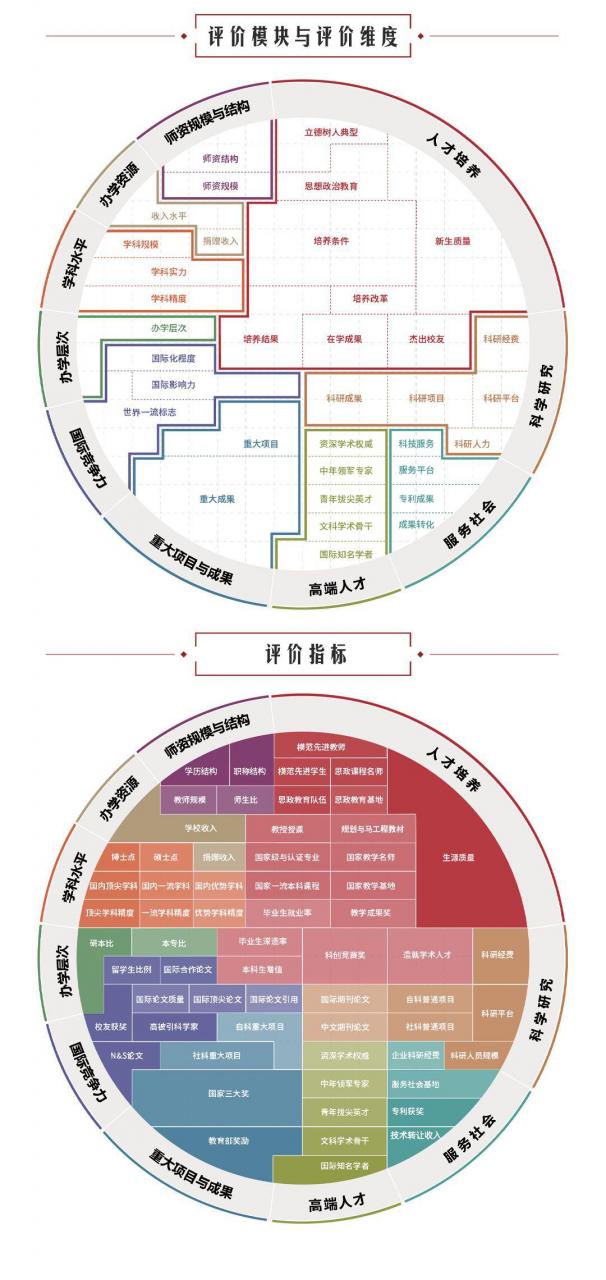 2022软科中国大学排名正式发布，江苏15所高校跻身主榜百强