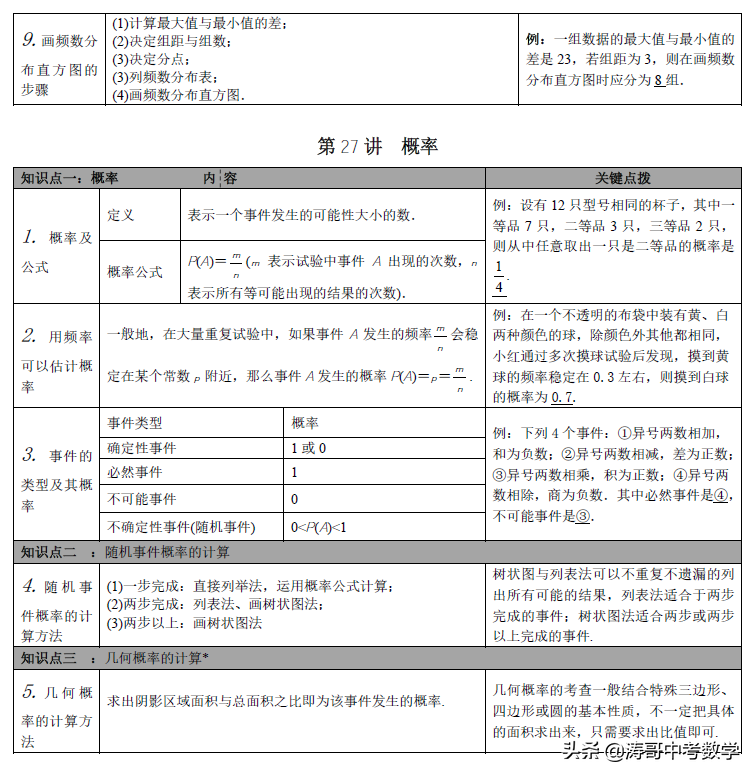 一文说透，初中数学系统梳理，模型+知识点「大全」可下载