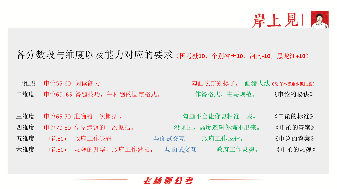 申论刷题系列精准概括练习题055「申论1001个采分点」