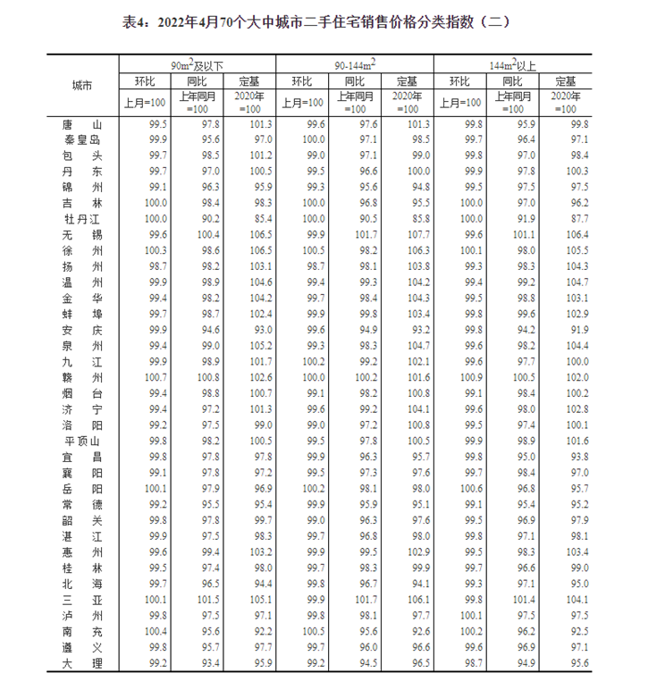 最新！70城房价，来了