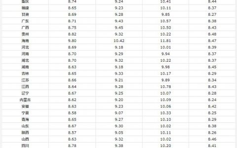 5.13油价调整最新消息国内92号汽油价格多...(5.30油价调整最新消息今日92号汽油价格多...)