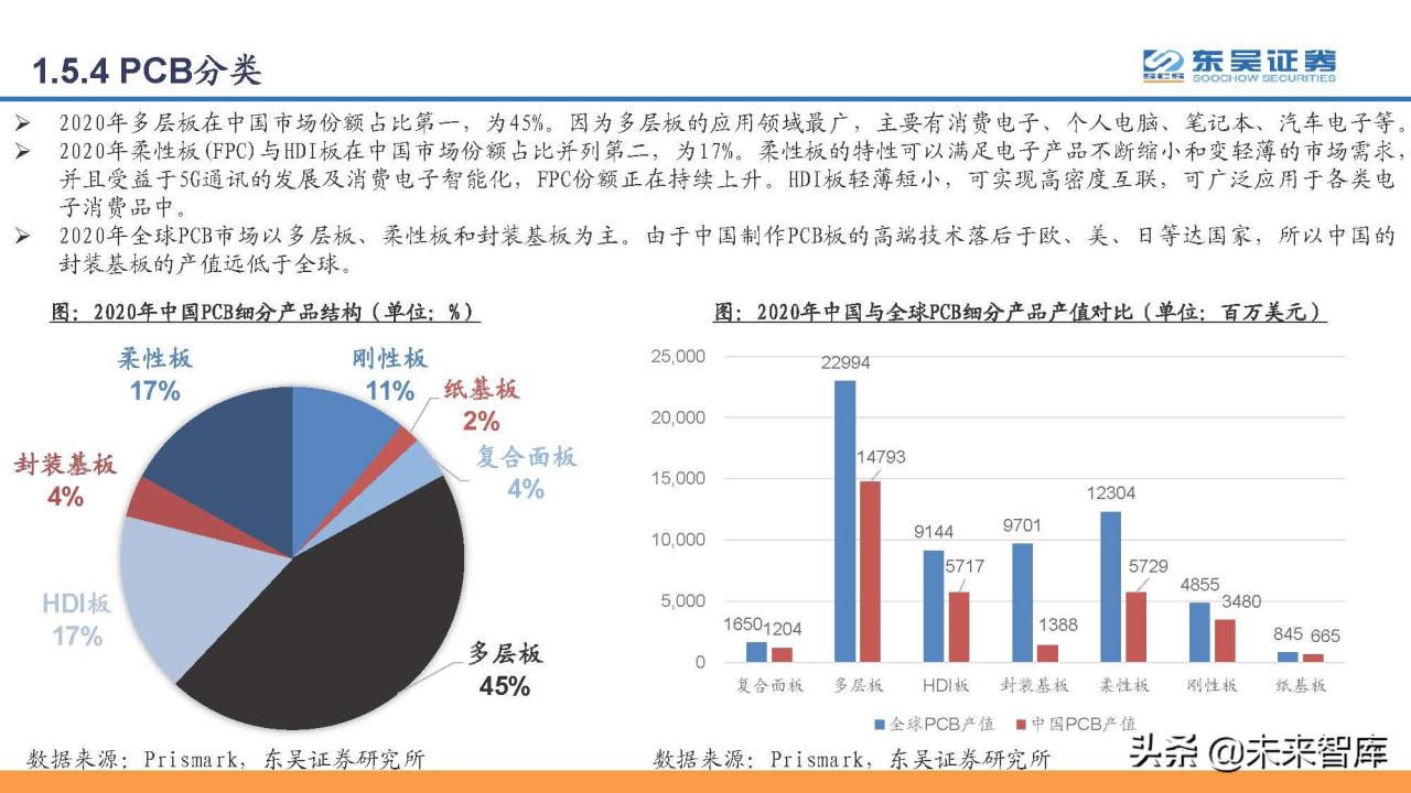 印刷电路板PCB行业研究：PCB，电子工业的重要基石