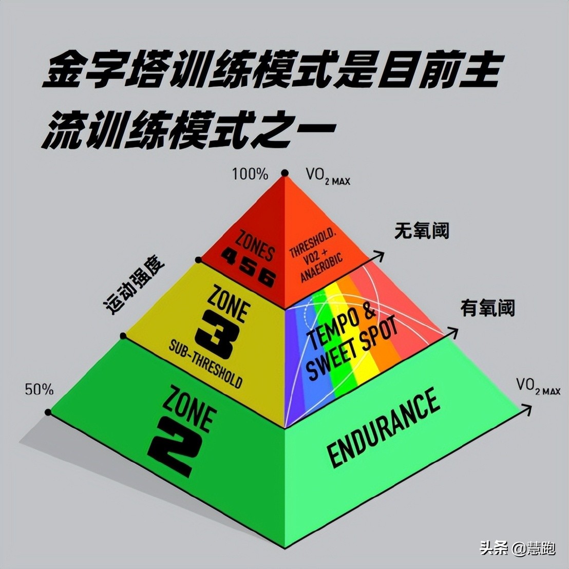 把跑步这件事整通透：什么是跑步训练的底层逻辑和底线思维？