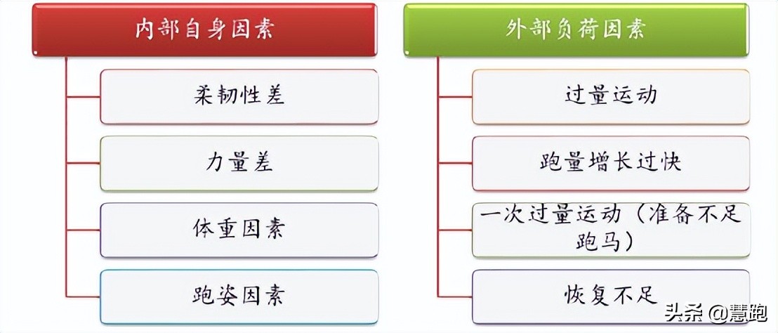 把跑步这件事整通透：什么是跑步训练的底层逻辑和底线思维？