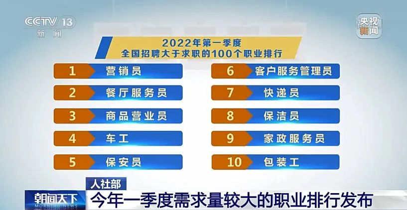 最新官宣！这100个职业“最缺工”