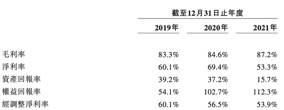 毛利87%的“美妆界华为”，要IPO了