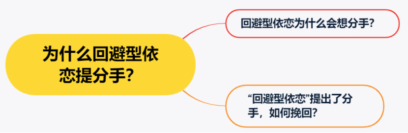 想挽回回避性依恋？那你得先懂他的世界.