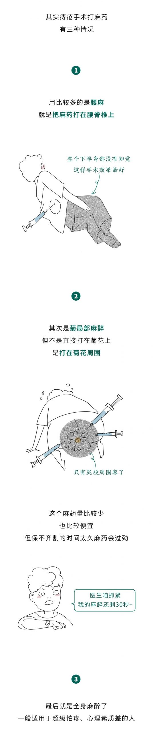 男生割包皮时，到底是怎么麻醉的？（女生勿入）