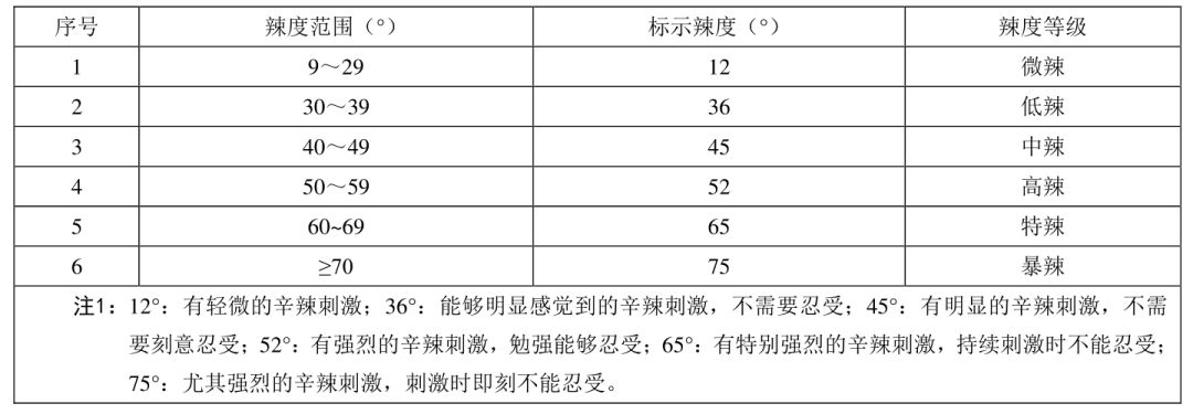 辣椒最辣的部位在哪儿？我们画了张“辣椒解剖图”