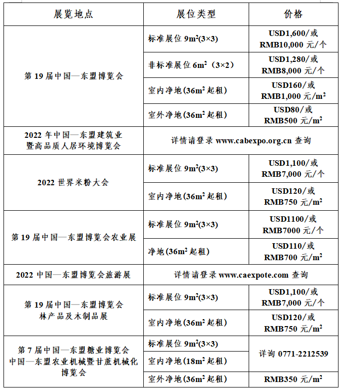 最新！第19届中国—东盟博览会参展参会公告