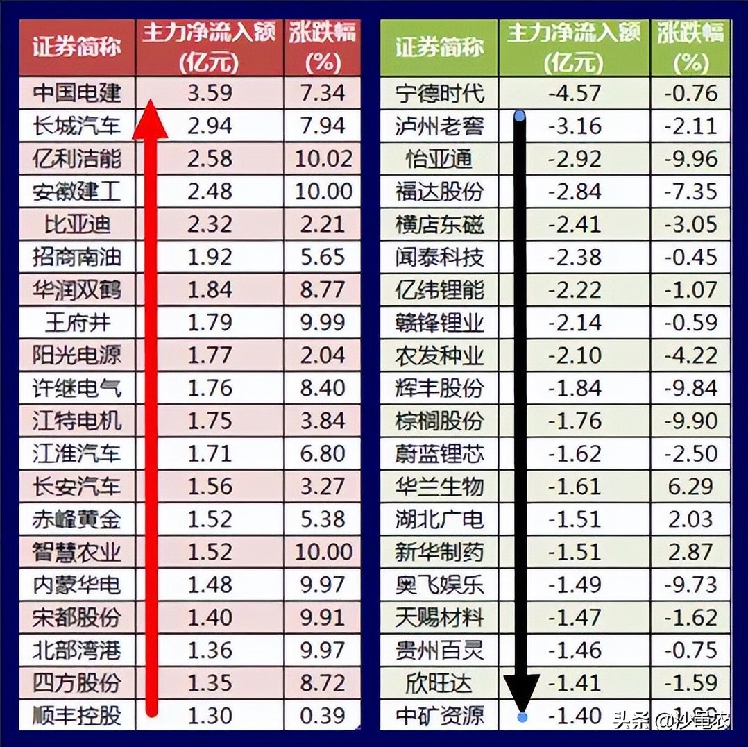 股市早8点丨梦想着第三次大牛市