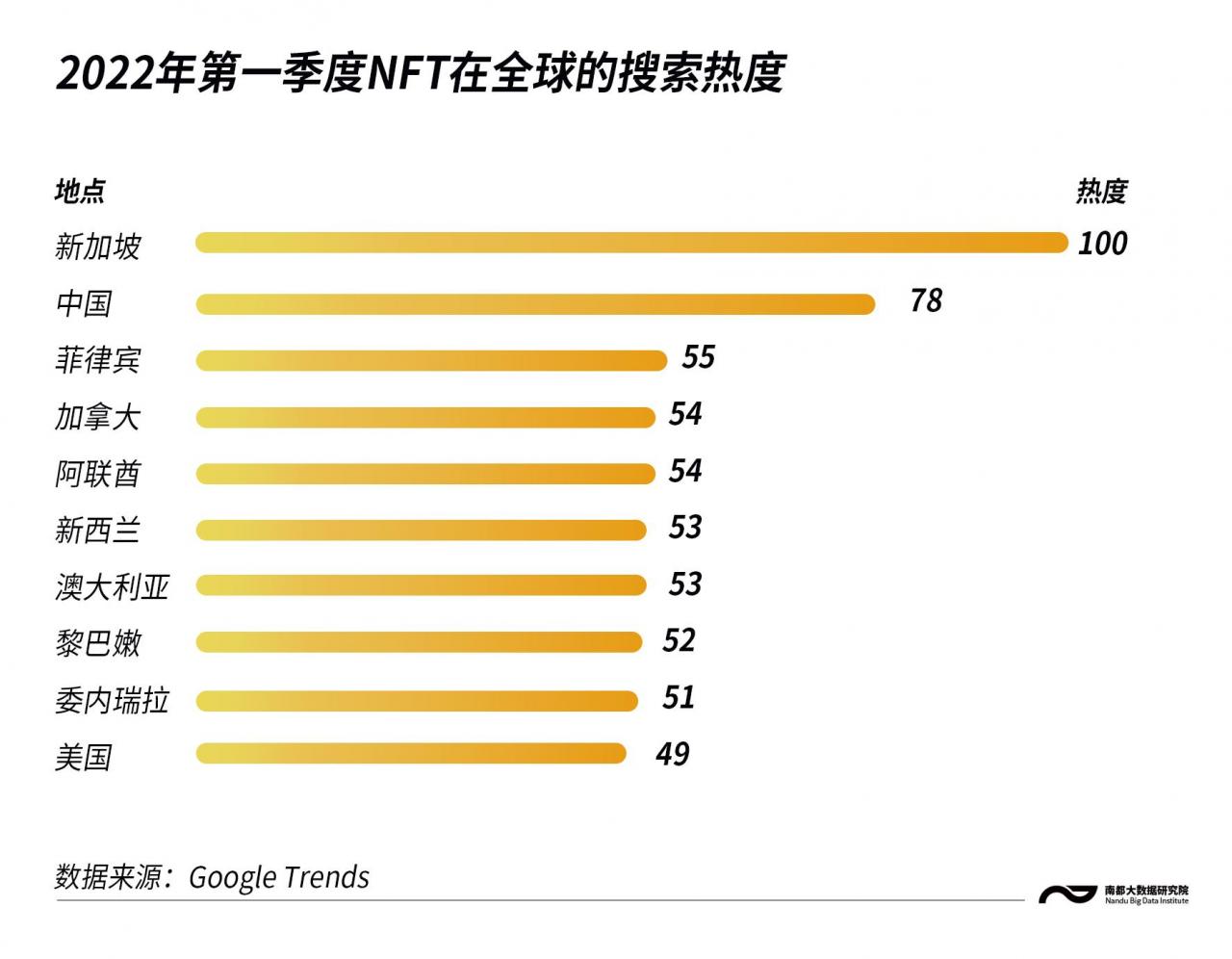 海外NFT缩水万倍，国内数字藏品平台激增，都在发行什么？