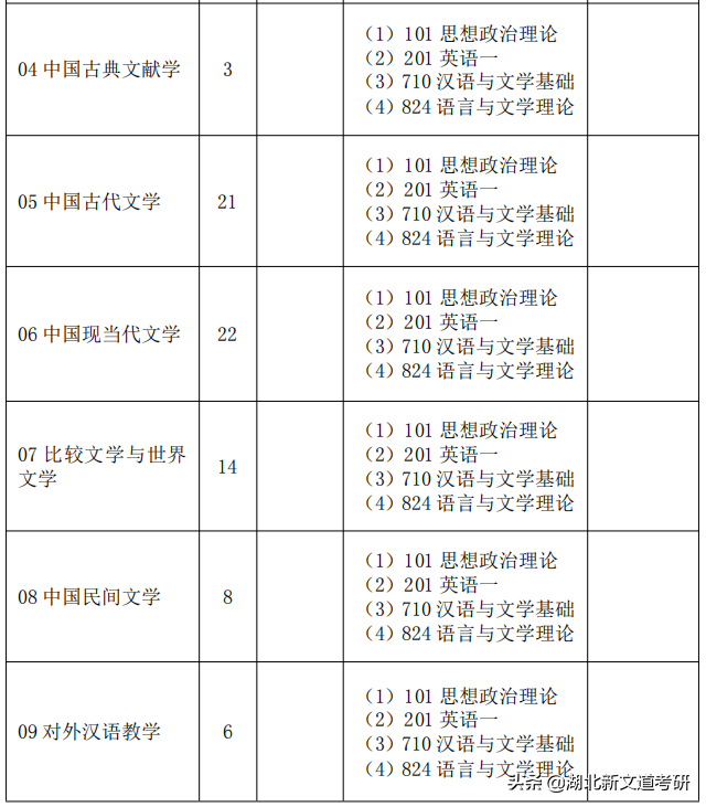 文学考研卷上天？这2所院校上岸率巨高，非常值得报考