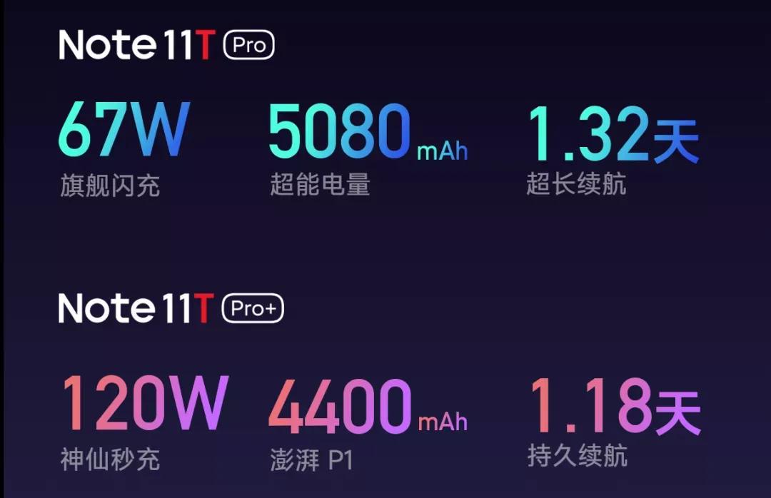 1699交个朋友！最便宜的天玑8100手机