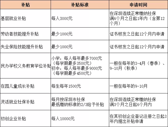 全国补贴政策，这些钱，你都领到了吗？