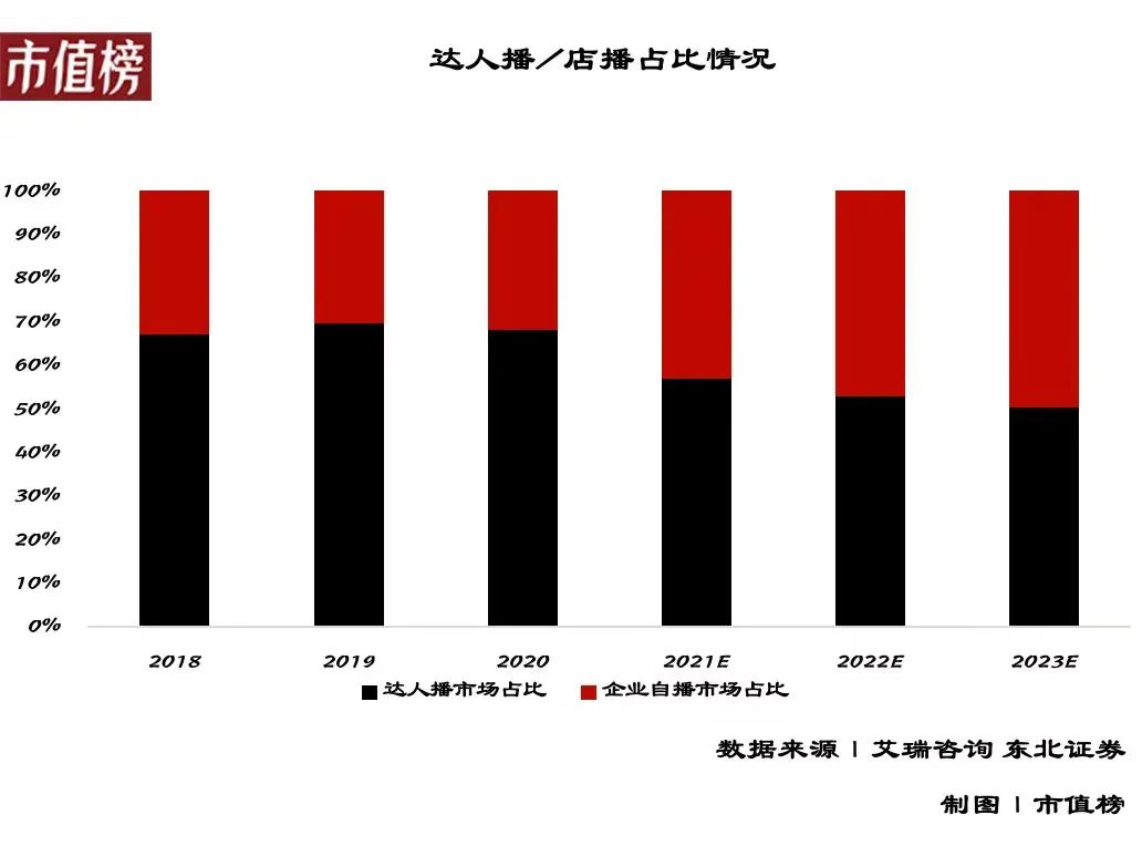 为什么所有平台都想带货？