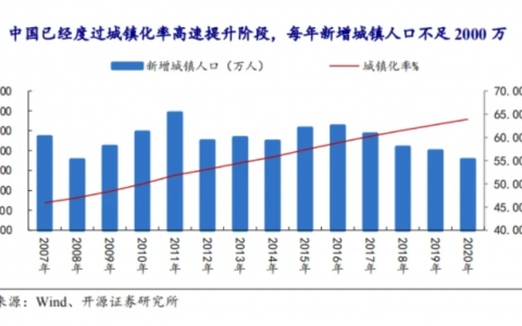 “房价下跌之狼”来了，央行五天内两次降息，延续楼市黄金时代。