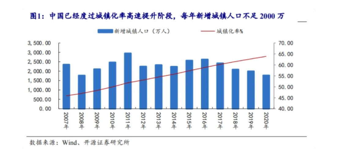 “房价下跌的狼”来了，央行五天之内两次降息，延续楼市黄金时代