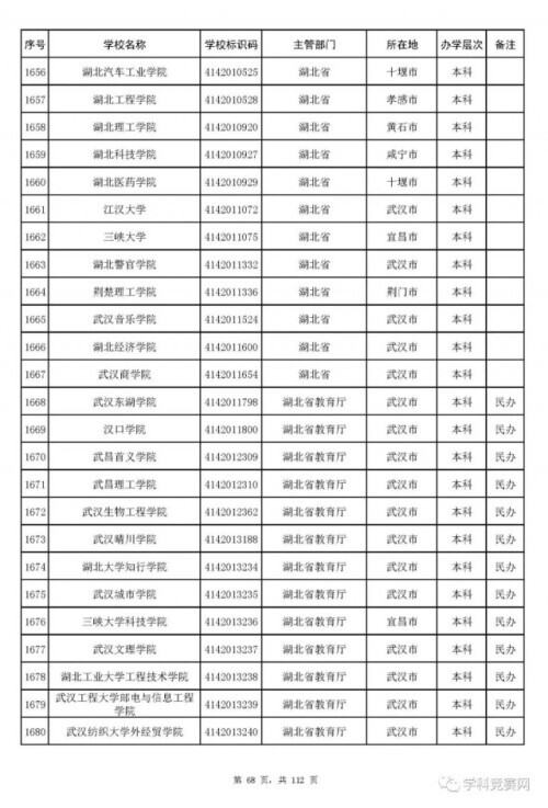 全国高等学校名单最新发布！认准这3012所大学