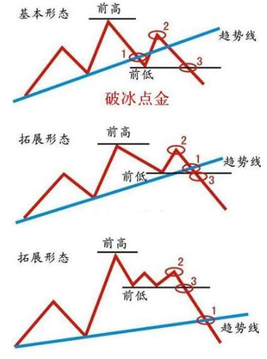 终于有一文讲透趋势交易法，123看透趋势、2B买入点确定法则，每年盈利60%