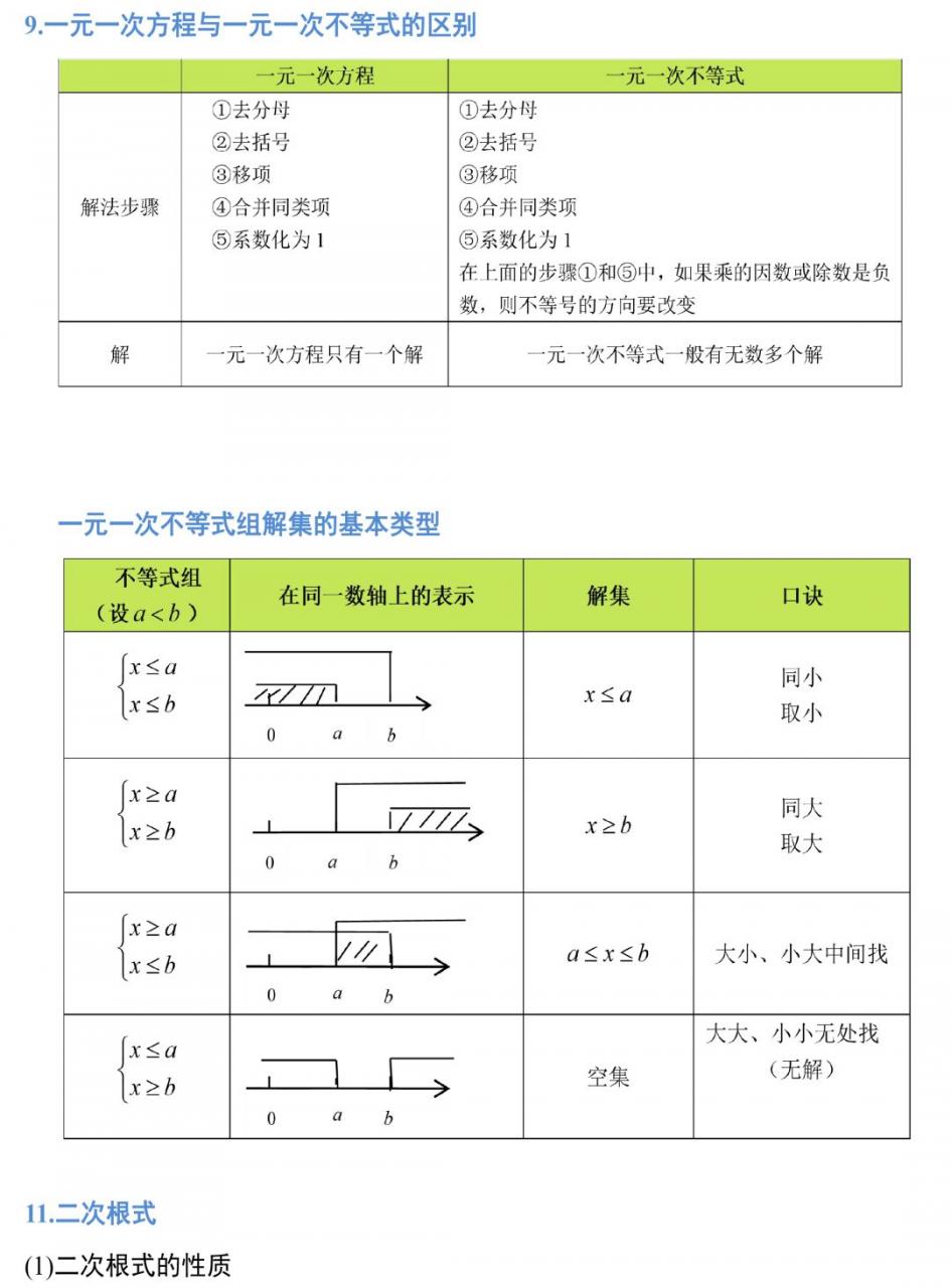 高级中学老师整理：初中数学三年定理公式，19张图全搞定