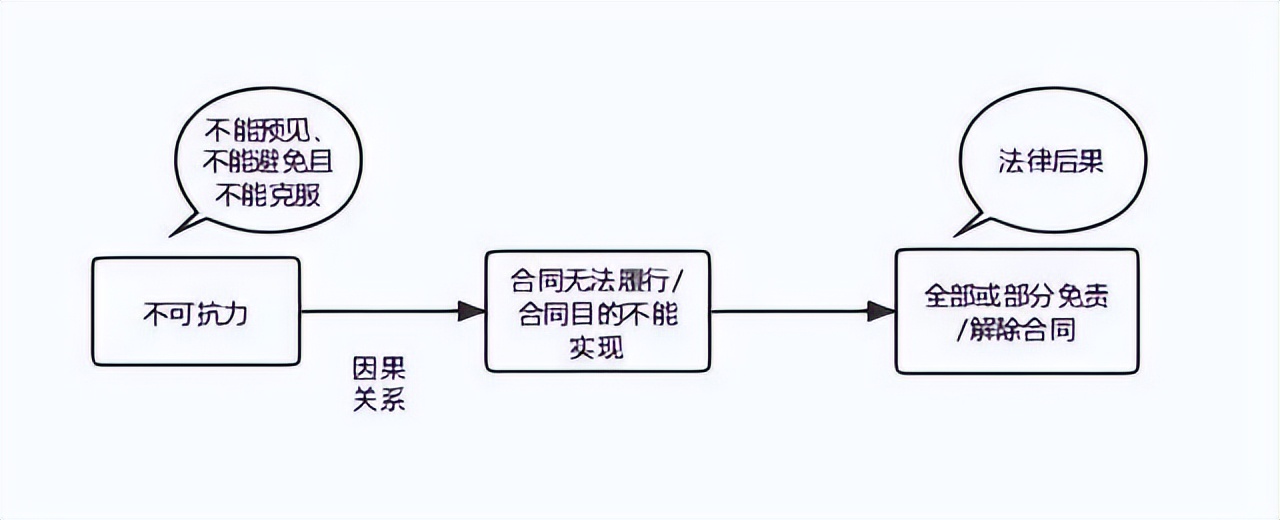 违法防控规定要承担法律责任吗？因疫情影响合同违约怎么办？