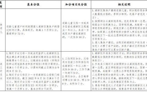 2021高新区小学招生政策(2021年高新区义务教育招生平台)