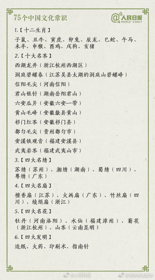 国考必备！75个中国文化常识，你知道多少？