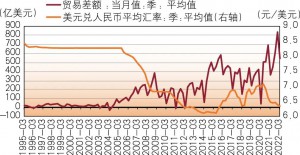 连平：美联储加息如何影响人民币汇率？国际形势多变国内经济承压人民币汇率走势如何？央行与货币